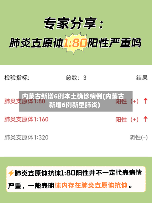 内蒙古新增6例本土确诊病例(内蒙古新增6例新型肺炎)-第3张图片