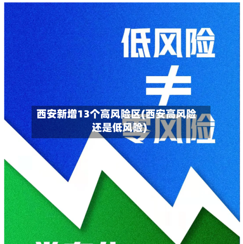 西安新增13个高风险区(西安高风险还是低风险)-第2张图片