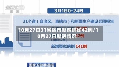 10月27日31省区市新增确诊42例/10月27日新冠情况