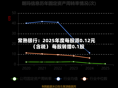 常熟银行：2025年度每股派0.12元（含税） 每股转增0.1股-第2张图片