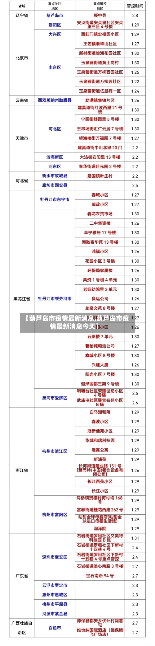 【葫芦岛市疫情最新消息,葫芦岛市疫情最新消息今天】-第2张图片