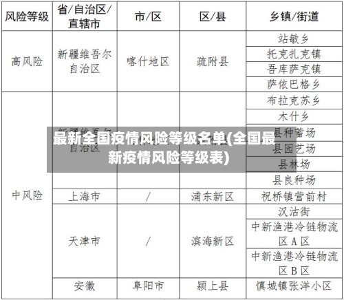 最新全国疫情风险等级名单(全国最新疫情风险等级表)