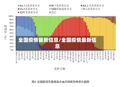 全国疫情最新信息/全国疫情最新信息-第2张图片