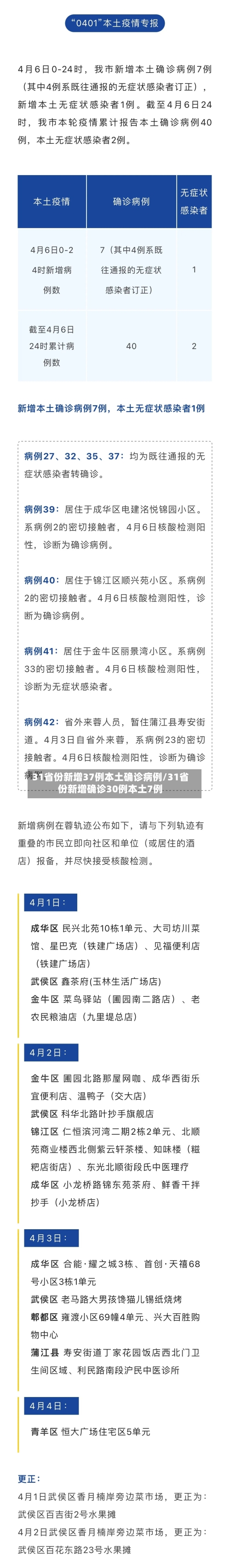 31省份新增37例本土确诊病例/31省份新增确诊30例本土7例