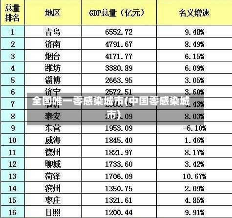 全国唯一零感染城市(中国零感染城市)-第3张图片