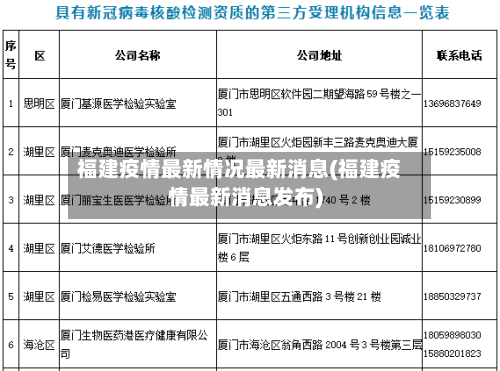 福建疫情最新情况最新消息(福建疫情最新消息发布)-第2张图片