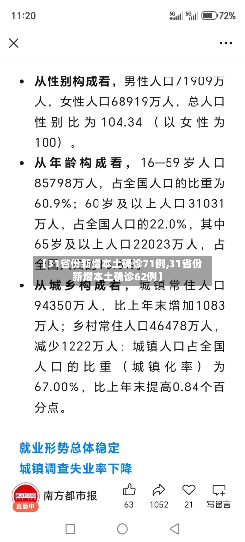 【31省份新增本土确诊71例,31省份新增本土确诊62例】