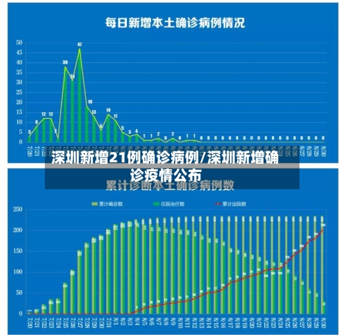 深圳新增21例确诊病例/深圳新增确诊疫情公布-第2张图片