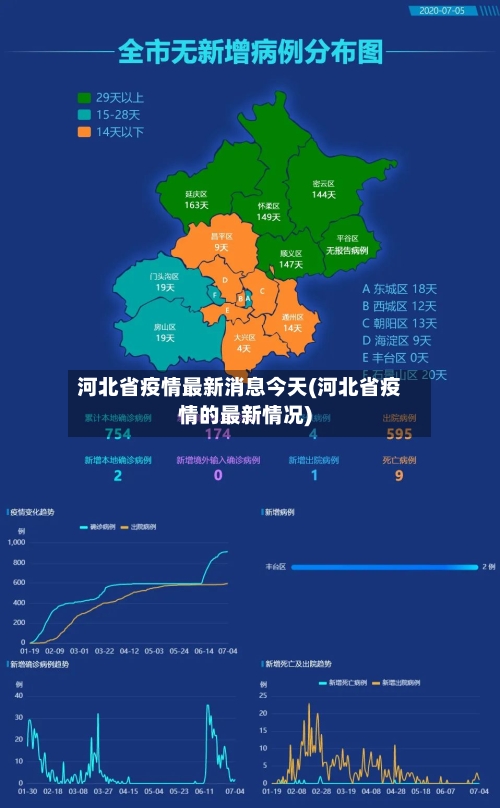 河北省疫情最新消息今天(河北省疫情的最新情况)-第3张图片