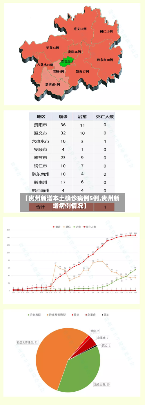 【贵州新增本土确诊病例5例,贵州新增病例情况】