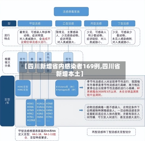 【四川新增省内感染者169例,四川省新增本土】-第2张图片
