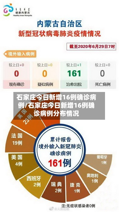 石家庄今日新增16例确诊病例/石家庄今日新增16例确诊病例分布情况-第2张图片