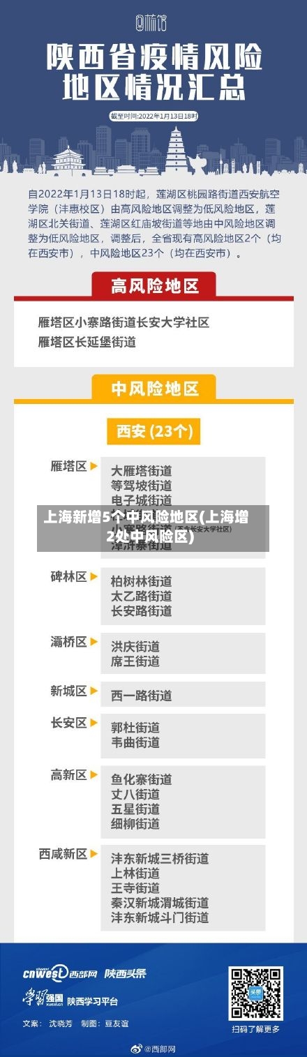 上海新增5个中风险地区(上海增2处中风险区)