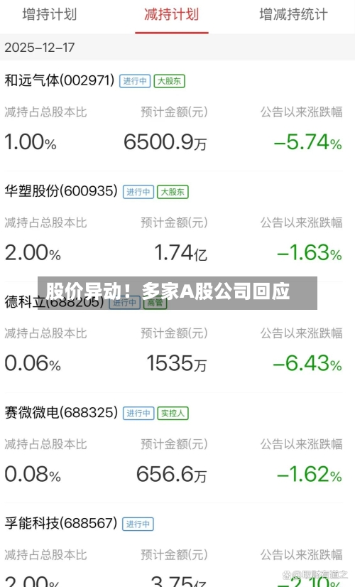 股价异动！多家A股公司回应-第3张图片