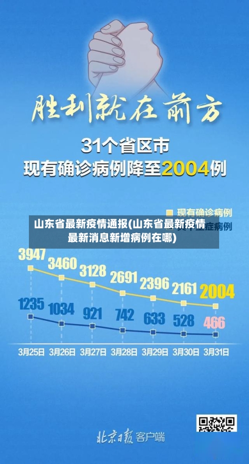 山东省最新疫情通报(山东省最新疫情最新消息新增病例在哪)