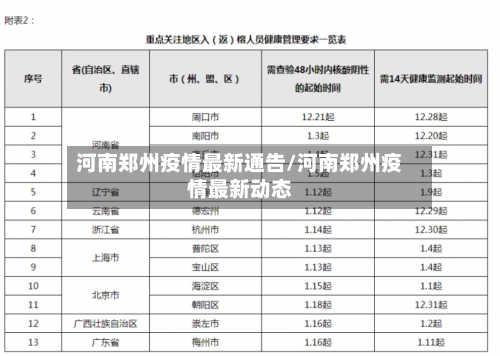河南郑州疫情最新通告/河南郑州疫情最新动态-第2张图片