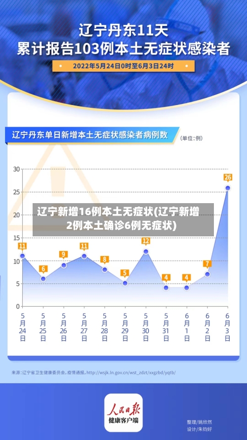 辽宁新增16例本土无症状(辽宁新增2例本土确诊6例无症状)