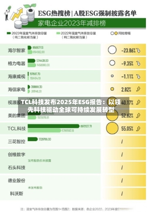 TCL科技发布2025年ESG报告:以领先科技驱动全球可持续发展转型-第2张图片