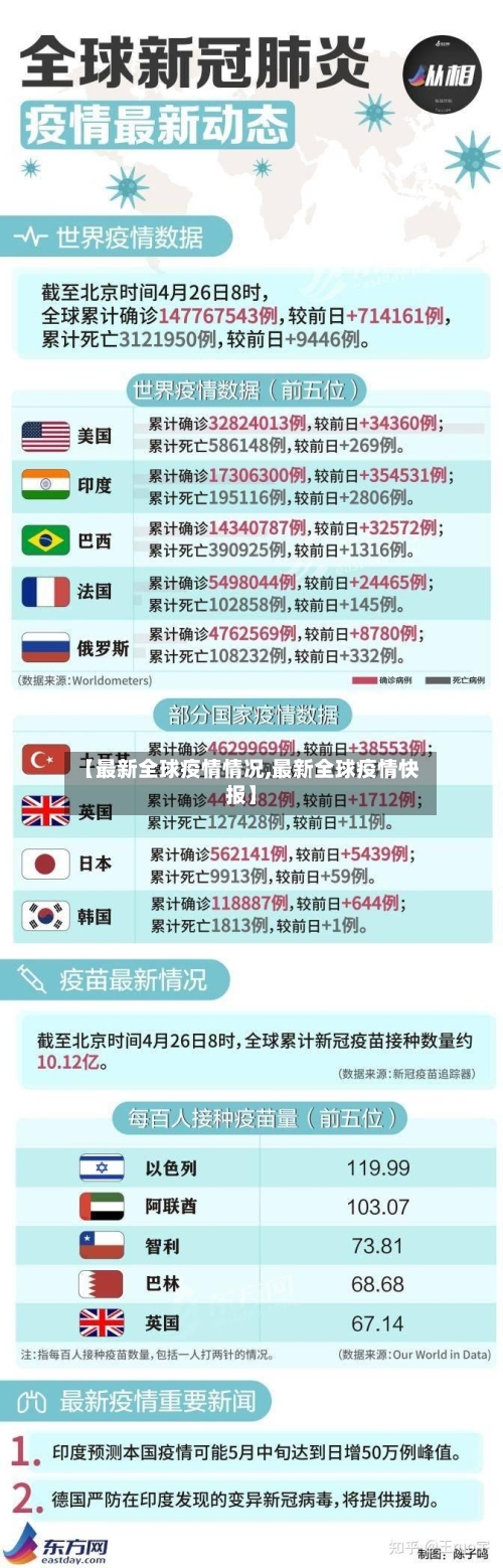 【最新全球疫情情况,最新全球疫情快报】-第3张图片