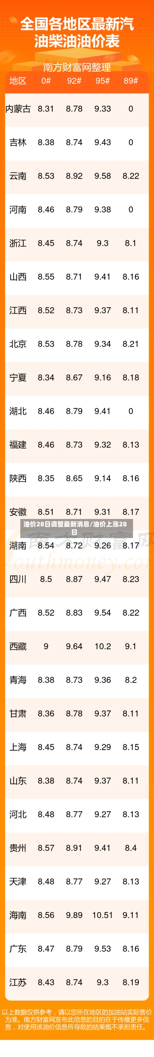 油价28日调整最新消息/油价上涨28日-第2张图片