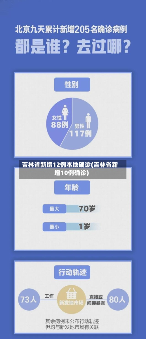 吉林省新增12例本地确诊(吉林省新增10例确诊)-第2张图片