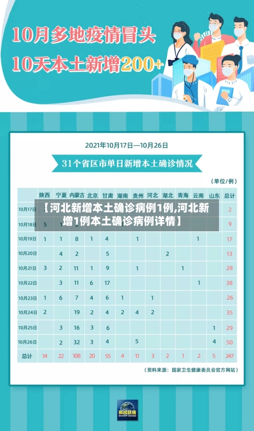 【河北新增本土确诊病例1例,河北新增1例本土确诊病例详情】