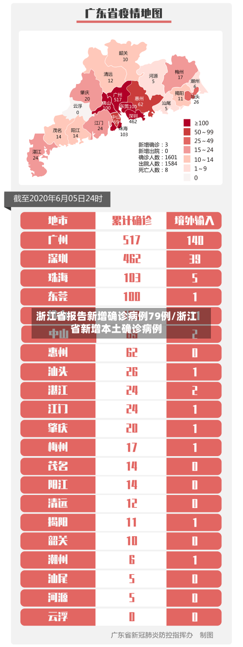 浙江省报告新增确诊病例79例/浙江省新增本土确诊病例