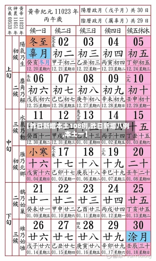 【昨日新增本土108例,昨日新增八例,本土一】-第2张图片