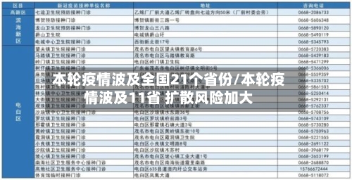 本轮疫情波及全国21个省份/本轮疫情波及11省 扩散风险加大-第2张图片
