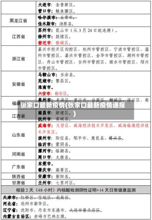 张家口最新疫情(张家口最新疫情通报)