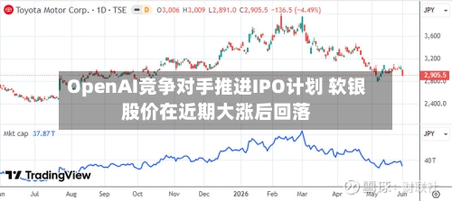 OpenAI竞争对手推进IPO计划 软银股价在近期大涨后回落-第2张图片