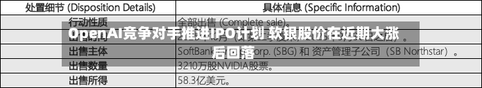 OpenAI竞争对手推进IPO计划 软银股价在近期大涨后回落