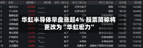 华虹半导体早盘涨超4% 股票简称将更改为“华虹宏力”