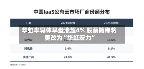 华虹半导体早盘涨超4% 股票简称将更改为“华虹宏力	”-第2张图片