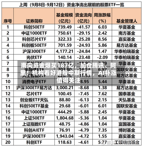 南向资金爆买187亿，加仓腾讯、阿里！机构看好港股中期行情	，AI补涨值得关注-第2张图片