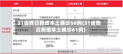 31省昨日新增本土确诊56例(31省昨日新增本土确诊61例)-第2张图片