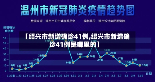 【绍兴市新增确诊41例,绍兴市新增确诊41例是哪里的】