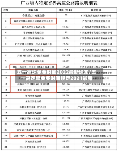 五一高速免费时间2022最新通知/五一高速路免费时间规定2021最新-第2张图片