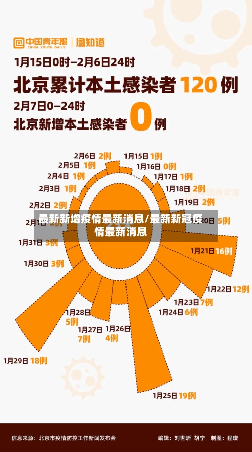 最新新增疫情最新消息/最新新冠疫情最新消息