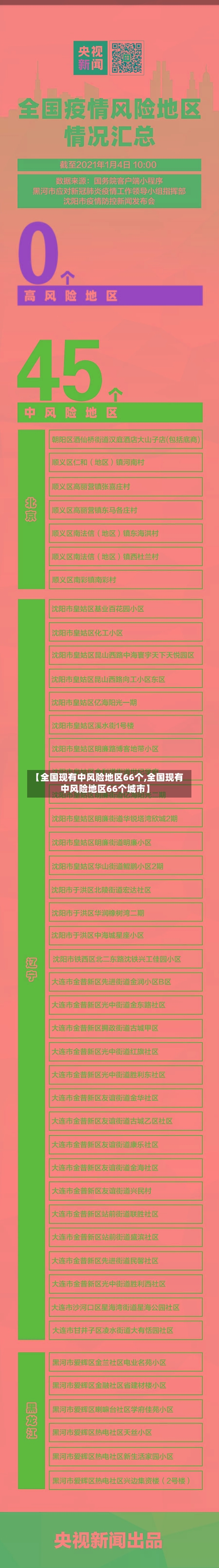 【全国现有中风险地区66个,全国现有中风险地区66个城市】