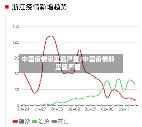 中国疫情哪里最严重/中国疫情那里最严重-第3张图片