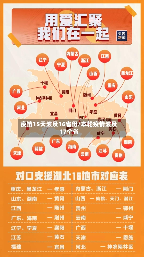 疫情15天波及16省份/本轮疫情波及17个省-第3张图片