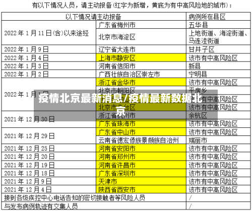 疫情北京最新消息/疫情最新数据北京