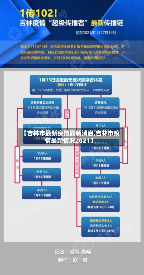 【吉林市最新疫情最新消息,吉林市疫情最新情况2021】