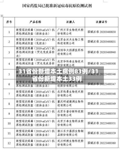 31省份新增本土病例83例/31省份新增本土33例