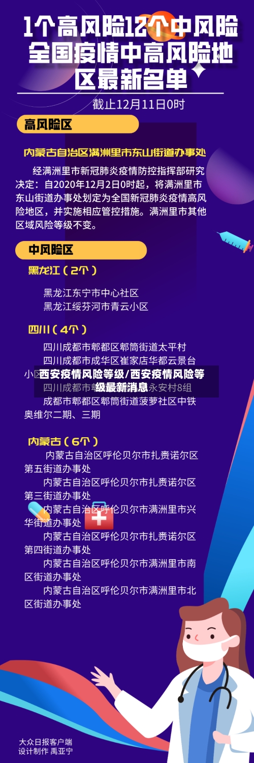 西安疫情风险等级/西安疫情风险等级最新消息