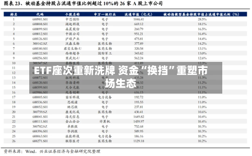 ETF座次重新洗牌 资金“换挡”重塑市场生态-第3张图片