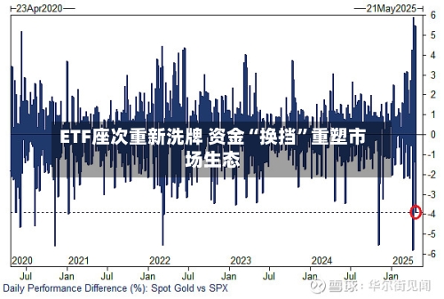 ETF座次重新洗牌 资金“换挡	”重塑市场生态-第2张图片