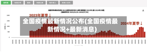 全国疫情最新情况公布(全国疫情最新情况+最新消息)-第2张图片