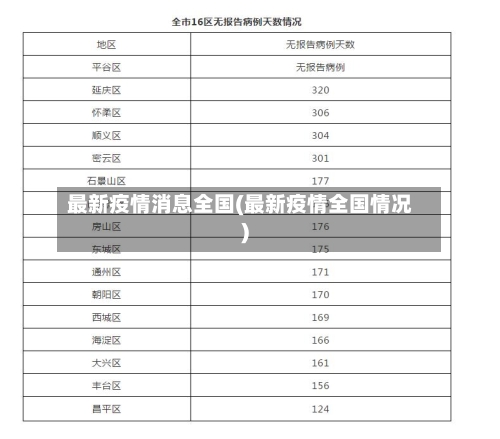最新疫情消息全国(最新疫情全国情况)